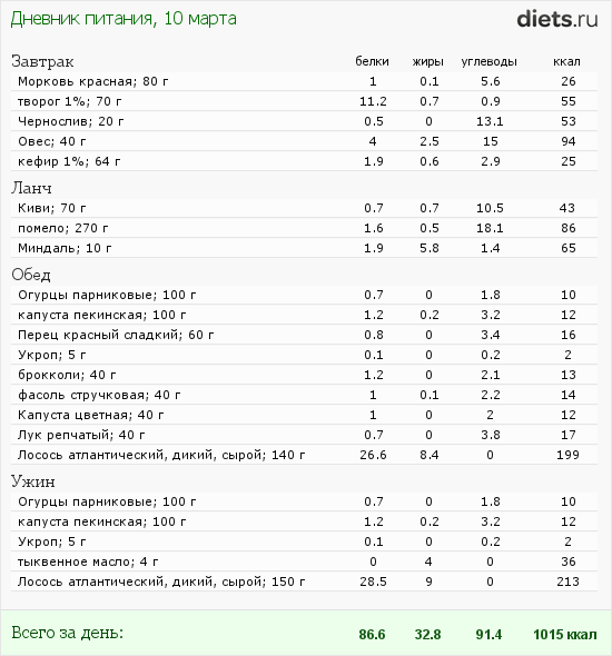 http://www.diets.ru/data/dp/2012/0310/414520.png?rnd=7230