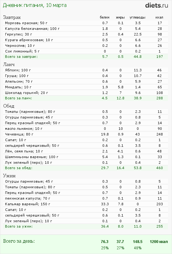 http://www.diets.ru/data/dp/2012/0310/424951.png?rnd=2780