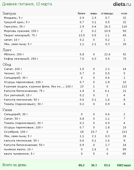 http://www.diets.ru/data/dp/2012/0310/435845.png?rnd=2745