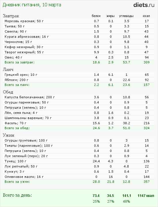 http://www.diets.ru/data/dp/2012/0310/442074.png?rnd=2903