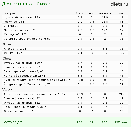 http://www.diets.ru/data/dp/2012/0310/443300.png