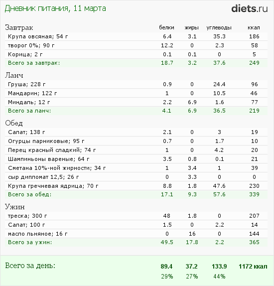 http://www.diets.ru/data/dp/2012/0311/395021.png?rnd=3534