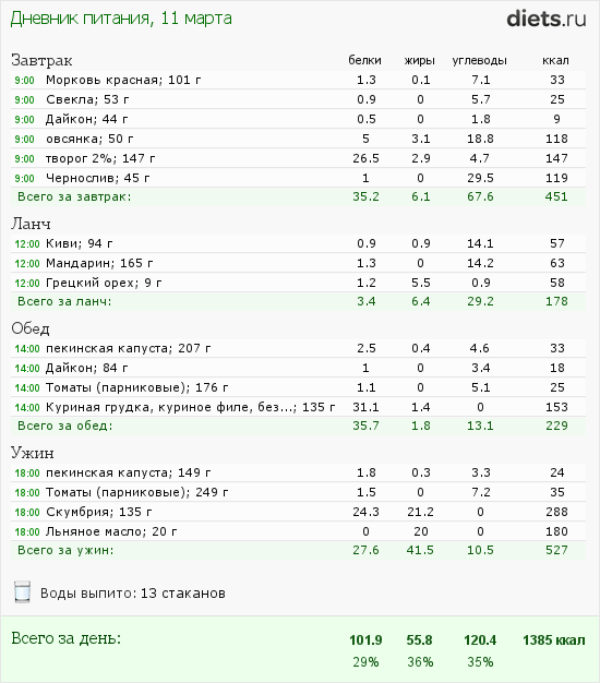 http://www.diets.ru/data/dp/2012/0311/397219.png?rnd=8049