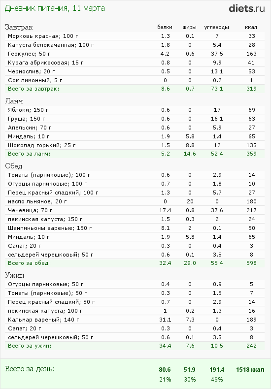 http://www.diets.ru/data/dp/2012/0311/424951.png?rnd=4765