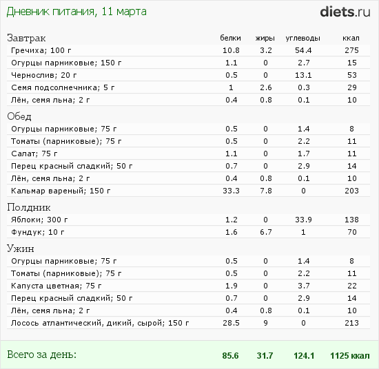 http://www.diets.ru/data/dp/2012/0311/432650.png?rnd=4196