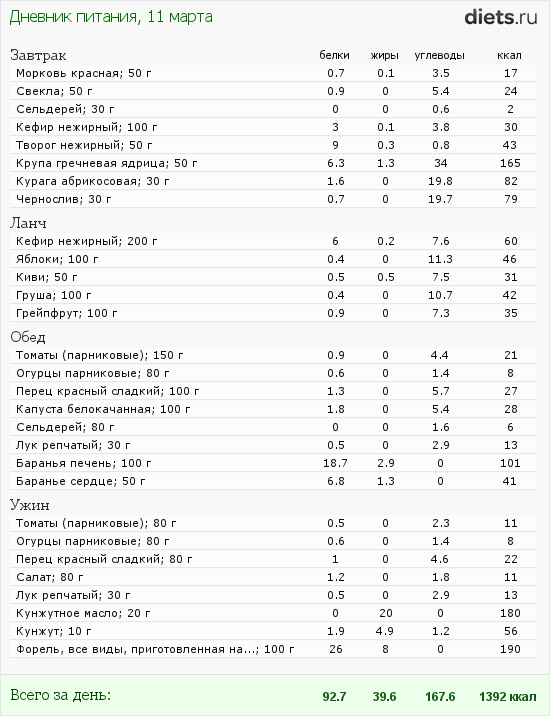 http://www.diets.ru/data/dp/2012/0311/440487.png?rnd=260