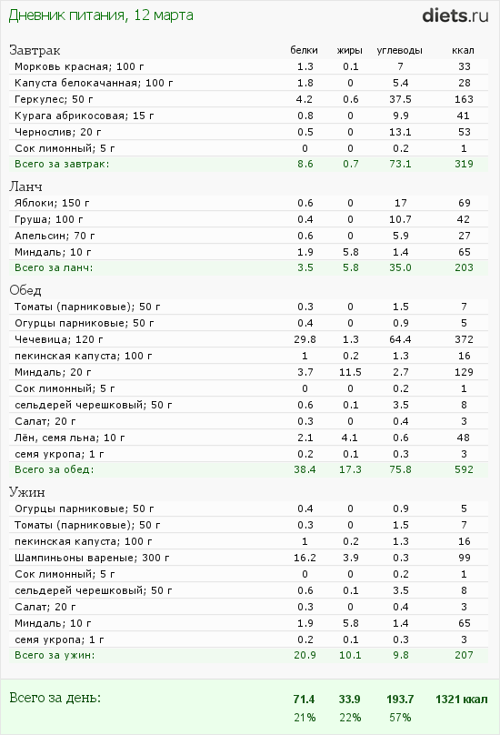 http://www.diets.ru/data/dp/2012/0312/424951.png?rnd=9522