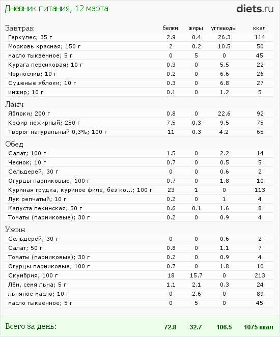 http://www.diets.ru/data/dp/2012/0312/435845.png?rnd=8612