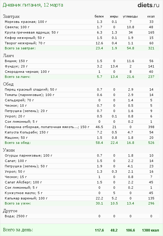 http://www.diets.ru/data/dp/2012/0312/441259.png