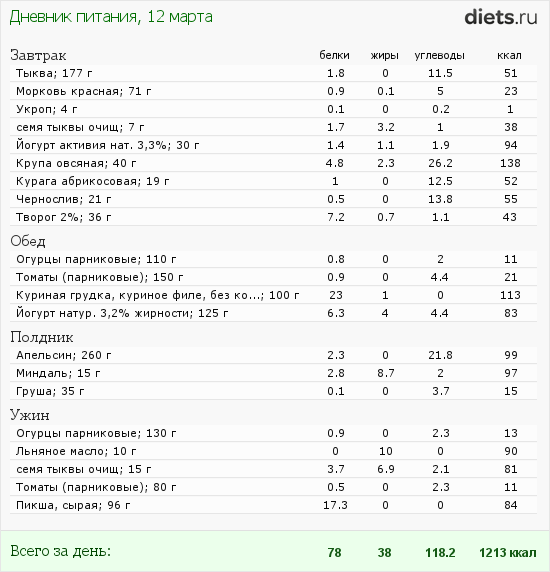http://www.diets.ru/data/dp/2012/0312/443300.png