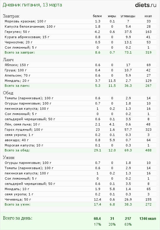 http://www.diets.ru/data/dp/2012/0313/424951.png?rnd=5768