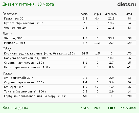 http://www.diets.ru/data/dp/2012/0313/434955.png?rnd=8683