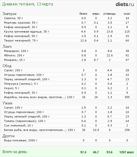 http://www.diets.ru/data/dp/2012/0313/438525.png?rnd=5706