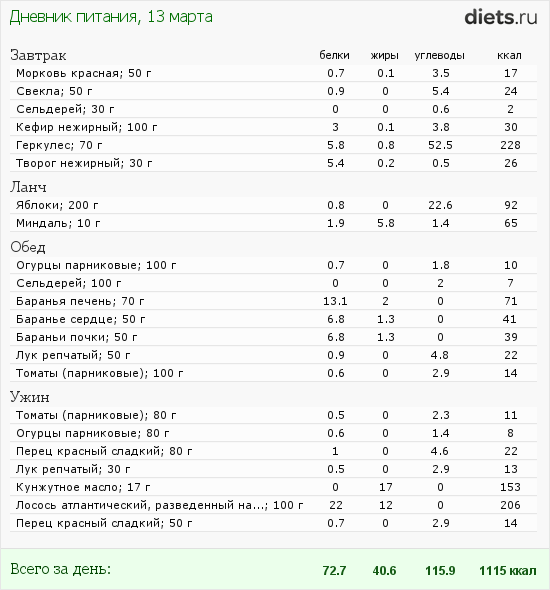 http://www.diets.ru/data/dp/2012/0313/440487.png?rnd=2888