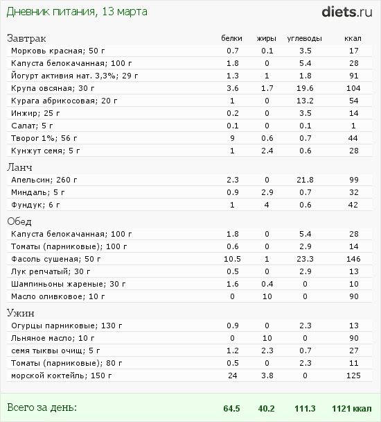 http://www.diets.ru/data/dp/2012/0313/443300.png