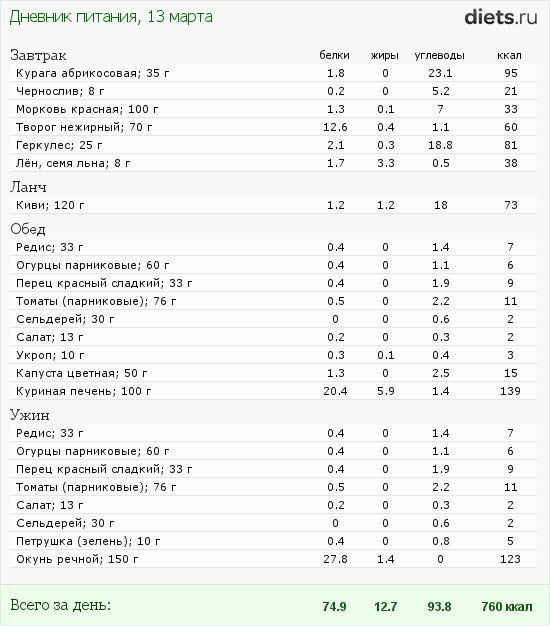 http://www.diets.ru/data/dp/2012/0313/446109.png?rnd=3500