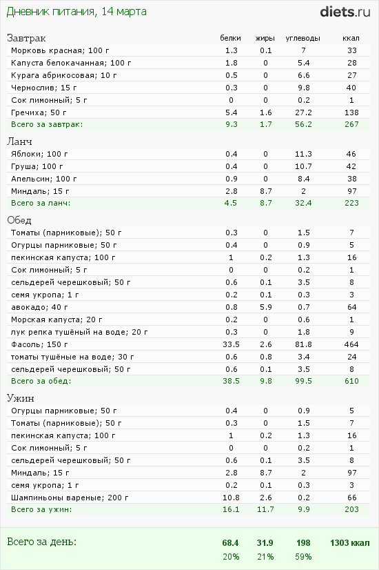 http://www.diets.ru/data/dp/2012/0314/424951.png?rnd=9411
