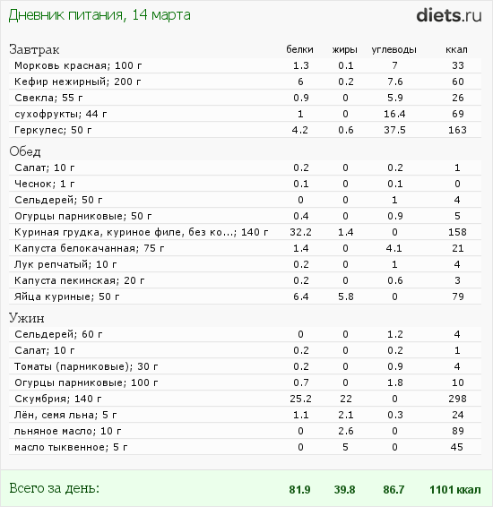 http://www.diets.ru/data/dp/2012/0314/435845.png?rnd=5183