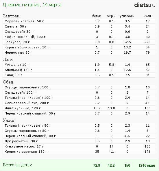 http://www.diets.ru/data/dp/2012/0314/440487.png?rnd=2534