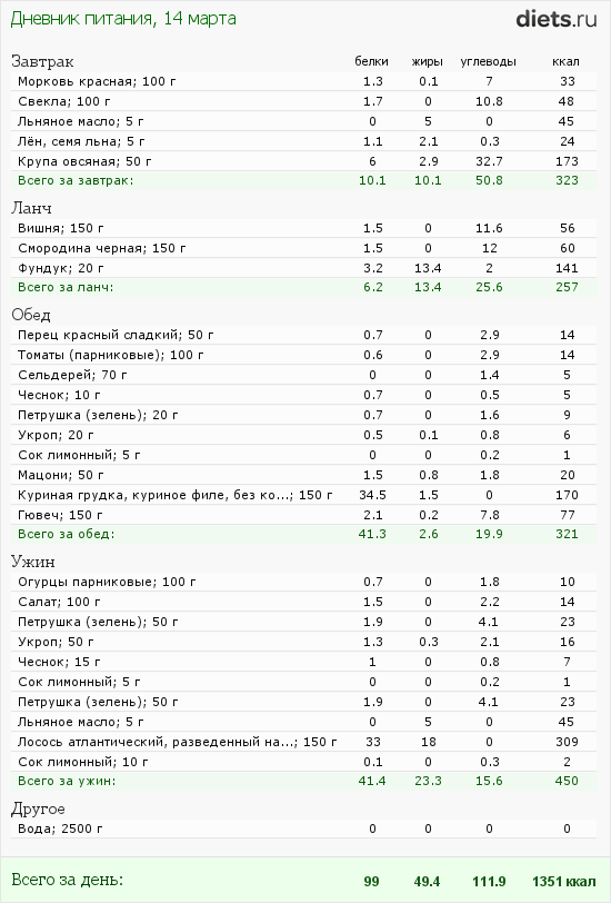 http://www.diets.ru/data/dp/2012/0314/441259.png