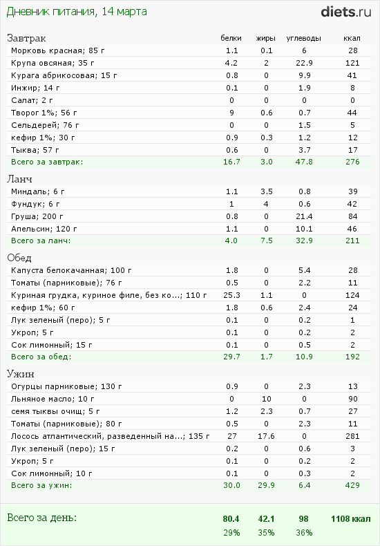 http://www.diets.ru/data/dp/2012/0314/443300.png