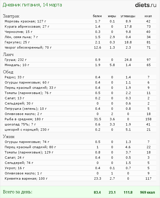 http://www.diets.ru/data/dp/2012/0314/446109.png?rnd=9883