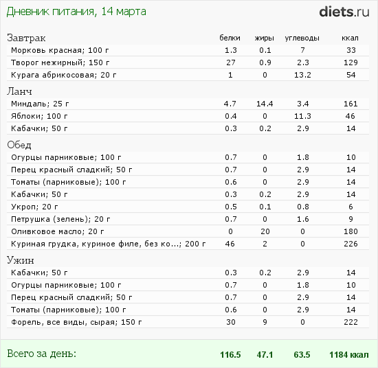 http://www.diets.ru/data/dp/2012/0314/447092.png?rnd=9562