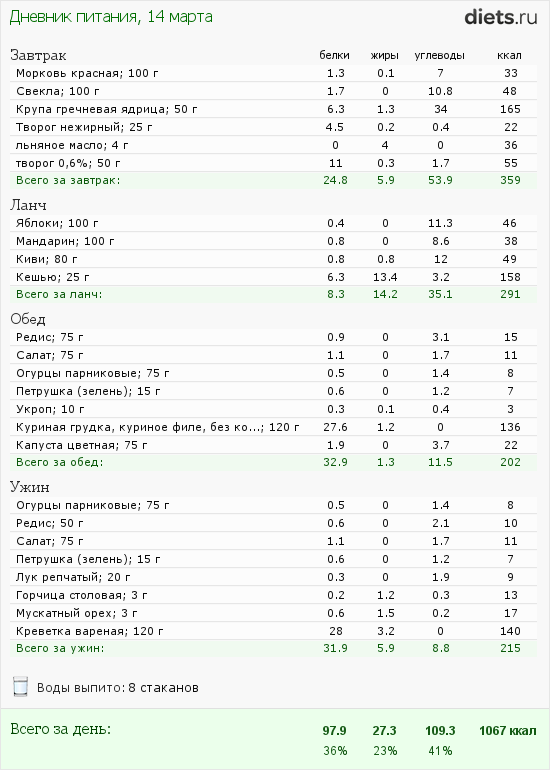 http://www.diets.ru/data/dp/2012/0314/447182.png?rnd=9867