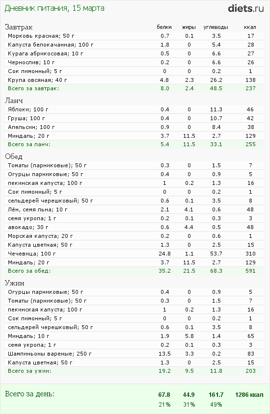 http://www.diets.ru/data/dp/2012/0315/424951.png?rnd=5335