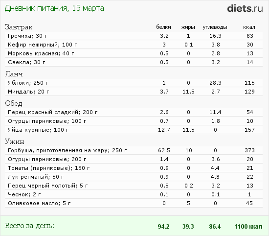 http://www.diets.ru/data/dp/2012/0315/434955.png?rnd=5778
