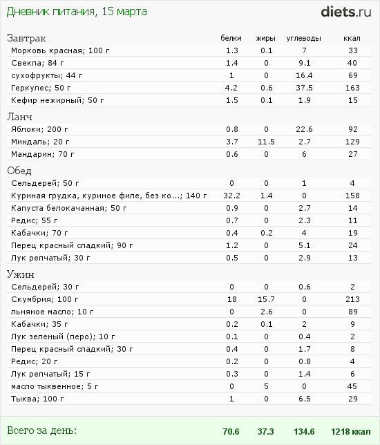 http://www.diets.ru/data/dp/2012/0315/435845.png?rnd=6713