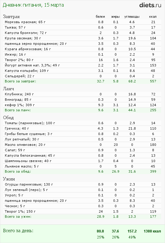 http://www.diets.ru/data/dp/2012/0315/443300.png