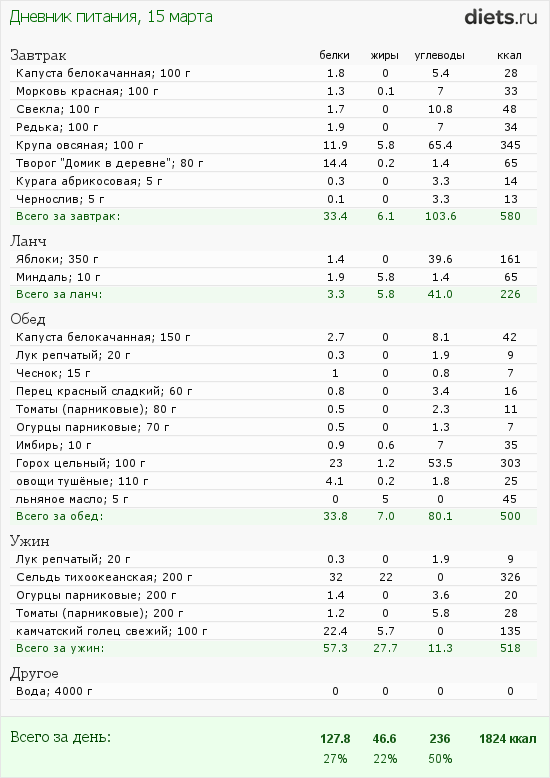 http://www.diets.ru/data/dp/2012/0315/444256.png?rnd=4941