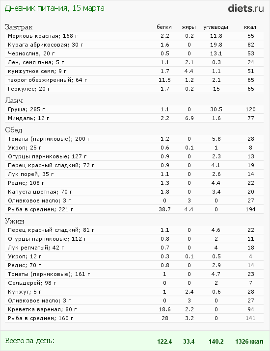 http://www.diets.ru/data/dp/2012/0315/446109.png?rnd=4296