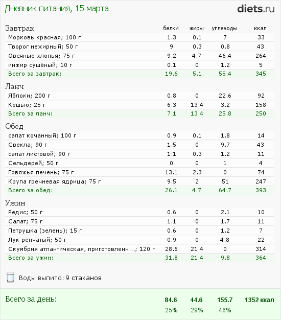 http://www.diets.ru/data/dp/2012/0315/447182.png?rnd=6045