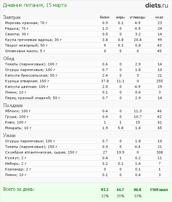 http://www.diets.ru/data/dp/2012/0315/447286.png?rnd=7026