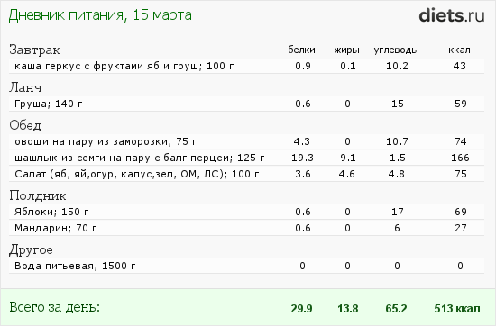 http://www.diets.ru/data/dp/2012/0315/448419.png?rnd=6426
