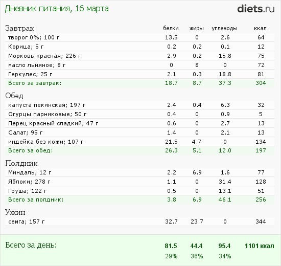 http://www.diets.ru/data/dp/2012/0316/395021.png?rnd=779