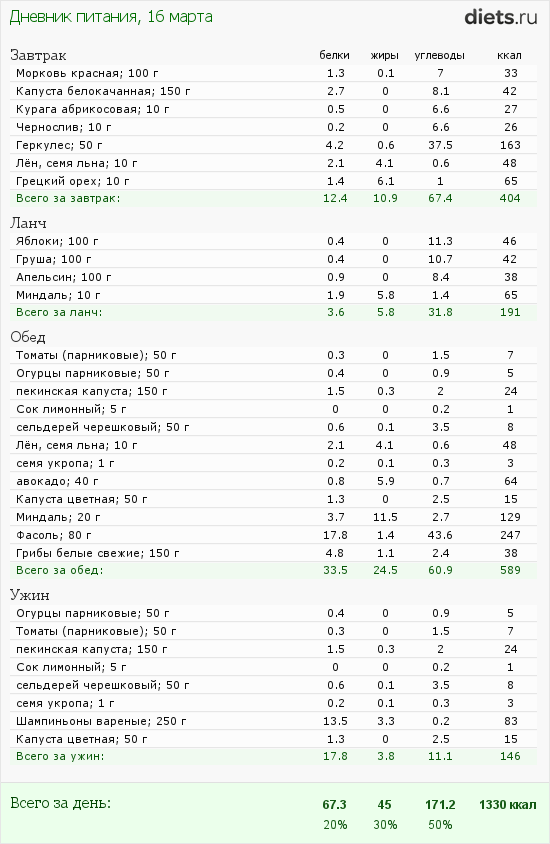 http://www.diets.ru/data/dp/2012/0316/424951.png?rnd=2875