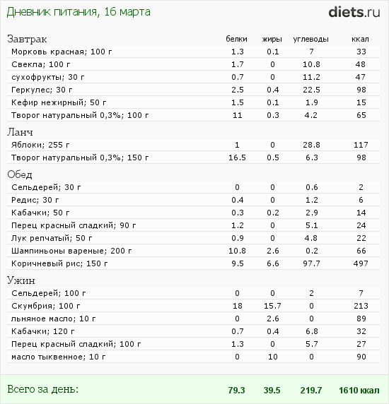 http://www.diets.ru/data/dp/2012/0316/435845.png?rnd=3708