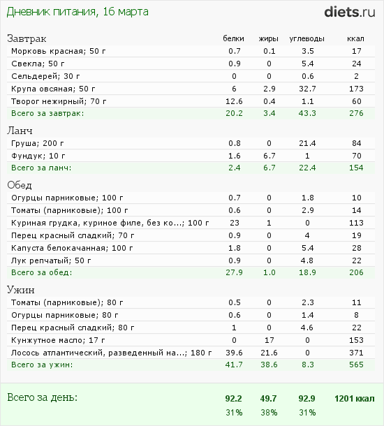 http://www.diets.ru/data/dp/2012/0316/440487.png?rnd=9760