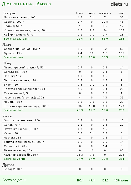 http://www.diets.ru/data/dp/2012/0316/441259.png?rnd=3007