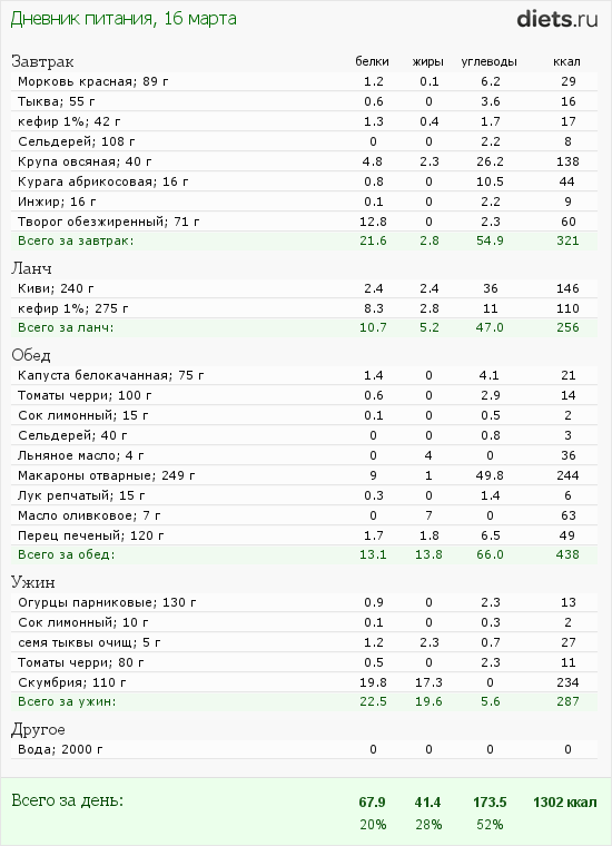 http://www.diets.ru/data/dp/2012/0316/443300.png