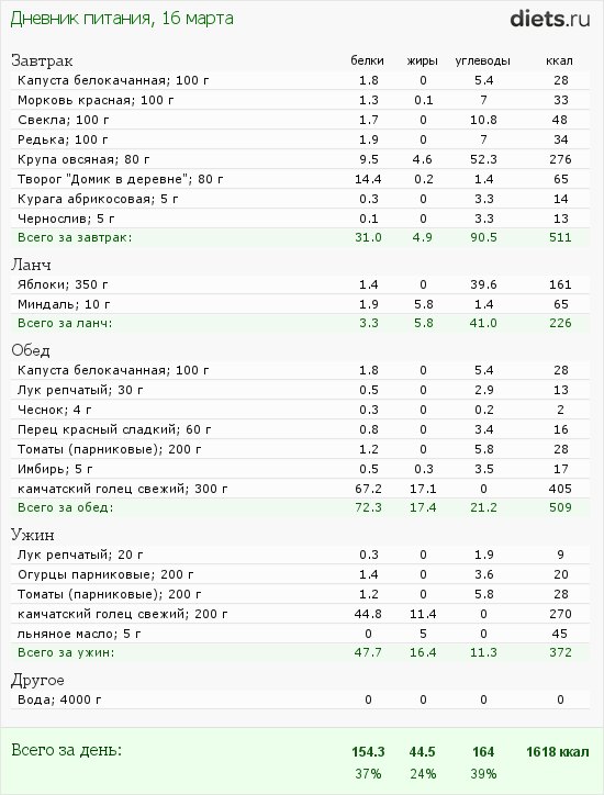 http://www.diets.ru/data/dp/2012/0316/444256.png?rnd=7541