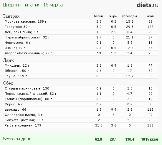 http://www.diets.ru/data/dp/2012/0316/446109.png?rnd=4611