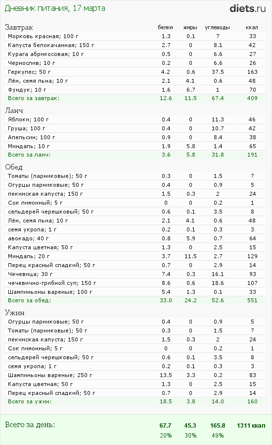 http://www.diets.ru/data/dp/2012/0317/424951.png?rnd=332