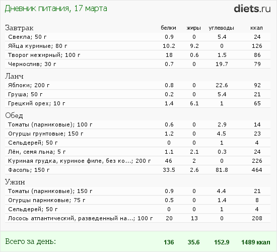 http://www.diets.ru/data/dp/2012/0317/432650.png?rnd=7188