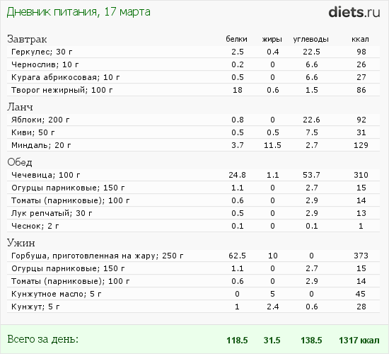 http://www.diets.ru/data/dp/2012/0317/434955.png?rnd=7260