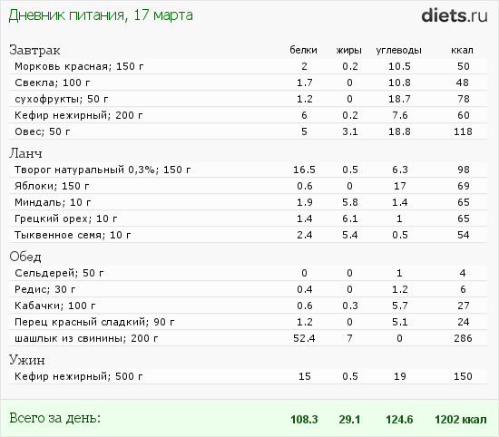 http://www.diets.ru/data/dp/2012/0317/435845.png?rnd=3886