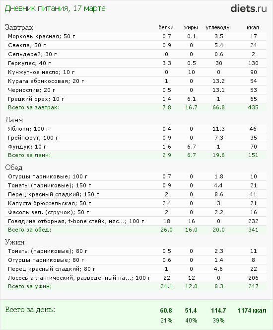 http://www.diets.ru/data/dp/2012/0317/440487.png?rnd=9443